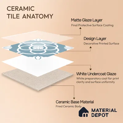 Moroccan Wall & Floor Tile TL 11124 Azure Petal 1 ft x 1 ft Ceramic Matte Finish Tile - 10 mm | Suitable For Kitchen, Bathroom, Balcony