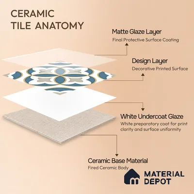 Moroccan Wall & Floor Tile TL 11125 Azure Fleur 1 ft x 1 ft Ceramic Matte Finish Tile - 10 mm | Suitable For Kitchen, Bathroom, Balcony