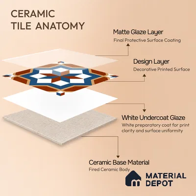Moroccan Wall & Floor Tile TL 11126 Rustic Starburst 1 ft x 1 ft Ceramic Matte Finish Tile - 10 mm | Suitable For Kitchen, Bathroom, Balcony