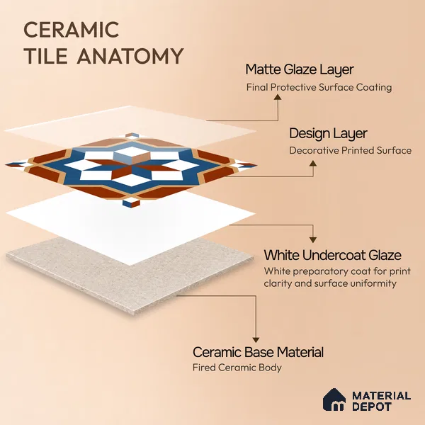 Moroccan Wall & Floor Tile TL 11126 Rustic Starburst 1 ft x 1 ft Ceramic Matte Finish Tile - 10 mm | Suitable For Kitchen, Bathroom, Balcony
