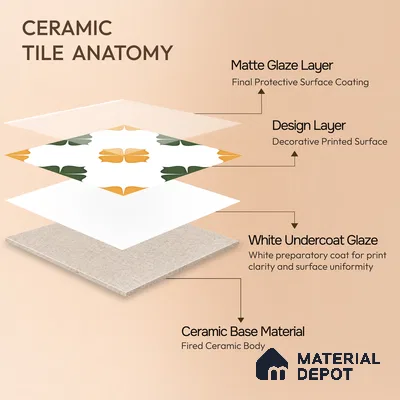 Moroccan Wall & Floor Tile TL 11127 Clover Marigold 1 ft x 1 ft Ceramic Matte Finish Tile - 10 mm | Suitable For Kitchen, Bathroom, Balcony