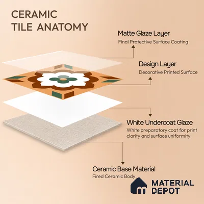 Moroccan Wall & Floor Tile TL 11128 Verdant Blossom 1 ft x 1 ft Ceramic Matte Finish Tile - 10 mm | Suitable For Kitchen, Bathroom, Balcony