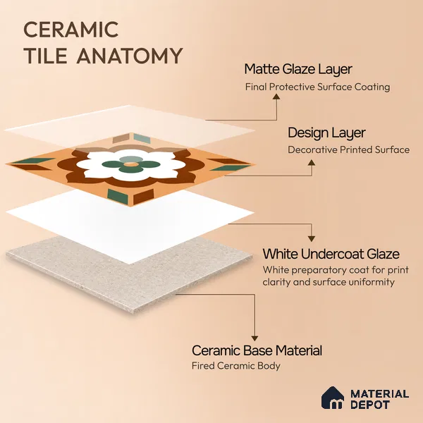 Moroccan Wall & Floor Tile TL 11128 Verdant Blossom 1 ft x 1 ft Ceramic Matte Finish Tile - 10 mm | Suitable For Kitchen, Bathroom, Balcony