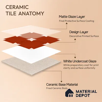 Moroccan Wall & Floor Athangudi Highlighter Tile TL 11129 Terracotta Petal 1 ft x 1 ft Ceramic Matte Finish Tile - 10 mm | Suitable For Kitchen, Bathroom, Balcony