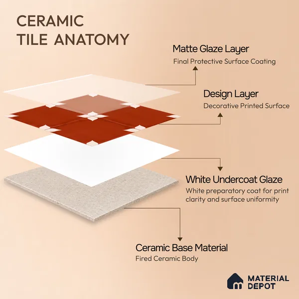 Moroccan Wall & Floor Athangudi Highlighter Tile TL 11129 Terracotta Petal 1 ft x 1 ft Ceramic Matte Finish Tile - 10 mm | Suitable For Kitchen, Bathroom, Balcony