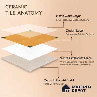 Moroccan Wall & Floor Tile TL 11132 Amber Leaf 1 ft x 1 ft Ceramic Matte Finish Tile - 10 mm | Suitable For Kitchen, Bathroom, Balcony