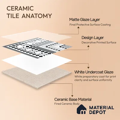 Moroccan Wall & Floor Carpet Corner Tile TL 11144 Monochrome Paragon 1 ft x 1 ft Ceramic Matte Finish Tile - 10 mm | Suitable For Living Room, Kitchen, Dining Area