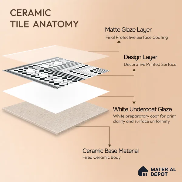 Moroccan Wall & Floor Carpet Corner Tile TL 11144 Monochrome Paragon 1 ft x 1 ft Ceramic Matte Finish Tile - 10 mm | Suitable For Living Room, Kitchen, Dining Area