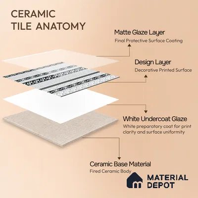 Moroccan Monochrome Wall & Floor Carpet Border Tile TL 11145 Aegean Border 1 ft x 1 ft Ceramic Matte Finish Tile - 10 mm | Suitable For Living Room, Kitchen, Dining Area