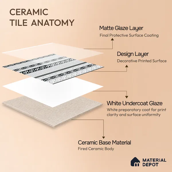 Moroccan Monochrome Wall & Floor Carpet Border Tile TL 11145 Aegean Border 1 ft x 1 ft Ceramic Matte Finish Tile - 10 mm | Suitable For Living Room, Kitchen, Dining Area