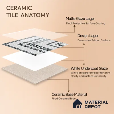 Moroccan Monochrome Wall & Floor Carpet Corner Tile TL 11146 Athenian Border 1 ft x 1 ft Ceramic Matte Finish Tile - 10 mm | Suitable For Living Room, Kitchen, Dining Area