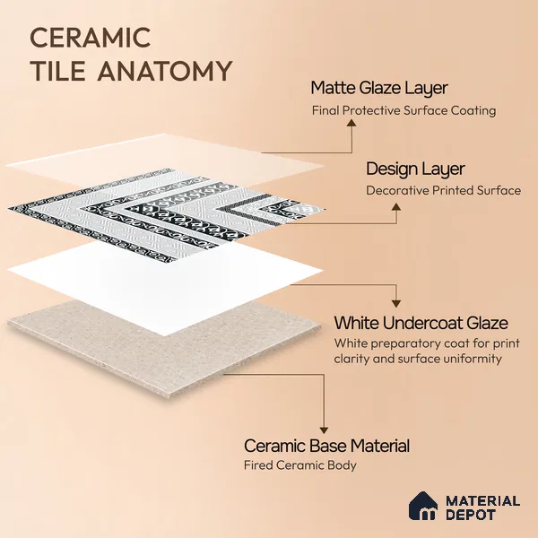 Moroccan Monochrome Wall & Floor Carpet Corner Tile TL 11146 Athenian Border 1 ft x 1 ft Ceramic Matte Finish Tile - 10 mm | Suitable For Living Room, Kitchen, Dining Area