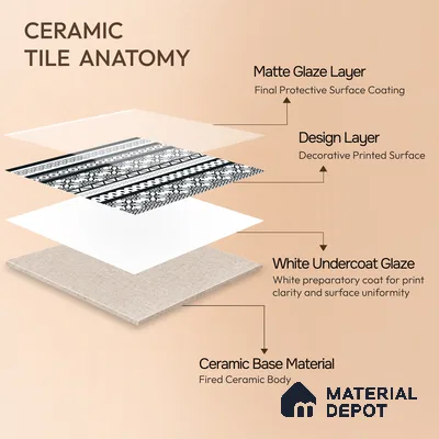 Moroccan Monochrome Wall & Floor Carpet Border Tile TL 11147 Noir Lace Border 1 ft x 1 ft Ceramic Matte Finish Tile - 10 mm | Suitable For Living Room, Kitchen, Dining Area