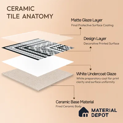 Moroccan Wall & Floor Carpet Corner Tile TL 11148 Monochrome Arabesque 1 ft x 1 ft Ceramic Matte Finish Tile - 10 mm | Suitable For Living Room, Kitchen, Dining Area