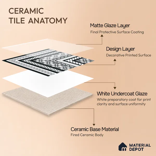 Moroccan Wall & Floor Carpet Corner Tile TL 11148 Monochrome Arabesque 1 ft x 1 ft Ceramic Matte Finish Tile - 10 mm | Suitable For Living Room, Kitchen, Dining Area