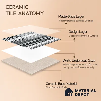 Moroccan Wall & Floor Carpet Border Tile TL 11149 Monochrome Tapestry 1 ft x 1 ft Ceramic Matte Finish Tile - 10 mm | Suitable For Living Room, Kitchen, Dining Area