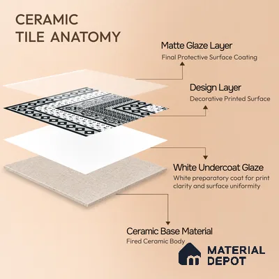 Moroccan Wall & Floor Carpet Corner Tile TL 11150 Monochrome Manor 1 ft x 1 ft Ceramic Matte Finish Tile - 10 mm | Suitable For Living Room, Kitchen, Dining Area