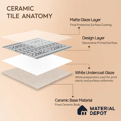 Moroccan Monochrome Wall & Floor Carpet Border Tile TL 11151 Ornate Laurel 1 ft x 1 ft Ceramic Matte Finish Tile - 10 mm | Suitable For Living Room, Kitchen, Dining Area