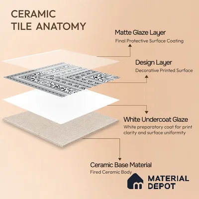 Moroccan Monochrome Wall & Floor Carpet Corner Tile TL 11152 Baroque Laurel 1 ft x 1 ft Ceramic Matte Finish Tile - 10 mm | Suitable For Living Room, Kitchen, Dining Area