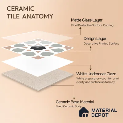 Moroccan Wall & Floor Carpet Center Tile TL 11164 Mosaic Starfall 1 ft x 1 ft Ceramic Matte Finish Tile - 10 mm | Suitable For Kitchen, Bathroom, Balcony