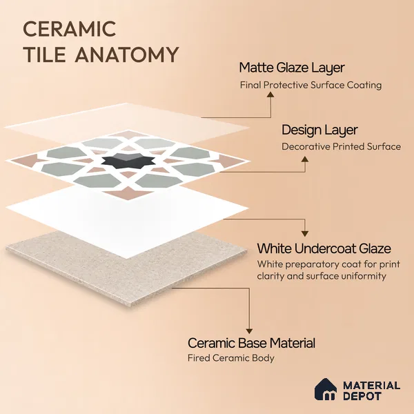 Moroccan Wall & Floor Carpet Center Tile TL 11164 Mosaic Starfall 1 ft x 1 ft Ceramic Matte Finish Tile - 10 mm | Suitable For Kitchen, Bathroom, Balcony
