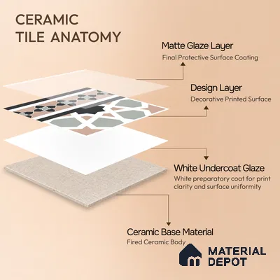 Moroccan Wall & Floor Carpet Border Tile TL 11165 Mosaic Tapestry 1 ft x 1 ft Ceramic Matte Finish Tile - 10 mm | Suitable For Kitchen, Bathroom, Balcony