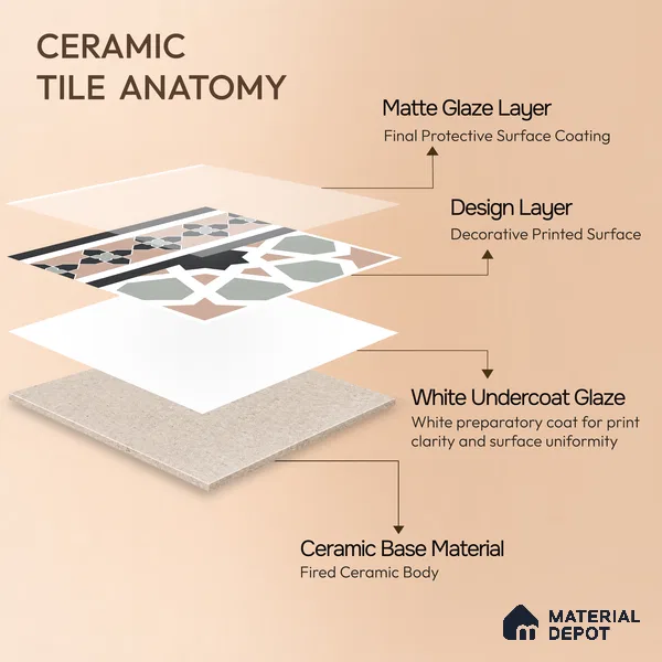 Moroccan Wall & Floor Carpet Border Tile TL 11165 Mosaic Tapestry 1 ft x 1 ft Ceramic Matte Finish Tile - 10 mm | Suitable For Kitchen, Bathroom, Balcony