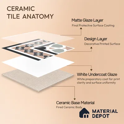 Moroccan Wall & Floor Carpet Corner Tile TL 11166 Rosette Mosaic 1 ft x 1 ft Ceramic Matte Finish Tile - 10 mm | Suitable For Kitchen, Bathroom, Balcony