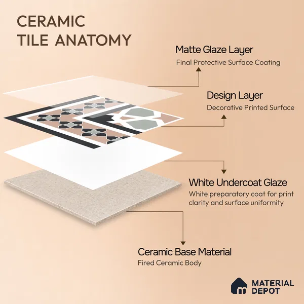 Moroccan Wall & Floor Carpet Corner Tile TL 11166 Rosette Mosaic 1 ft x 1 ft Ceramic Matte Finish Tile - 10 mm | Suitable For Kitchen, Bathroom, Balcony