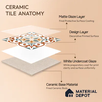 Moroccan Wall & Floor Carpet Center Tile TL 11167 Terra Vine 1 ft x 1 ft Ceramic Matte Finish Tile - 10 mm | Suitable For Kitchen, Bathroom, Balcony