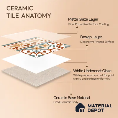 Moroccan Wall & Floor Carpet Border Tile TL 11168 Verdant Baroque 1 ft x 1 ft Ceramic Matte Finish Tile - 10 mm | Suitable For Kitchen, Bathroom, Balcony