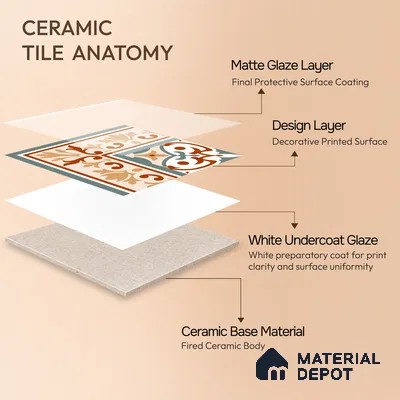 Moroccan Wall & Floor Carpet Corner Tile TL 11169 Terracotta Fleur 1 ft x 1 ft Ceramic Matte Finish Tile - 10 mm | Suitable For Kitchen, Bathroom, Balcony