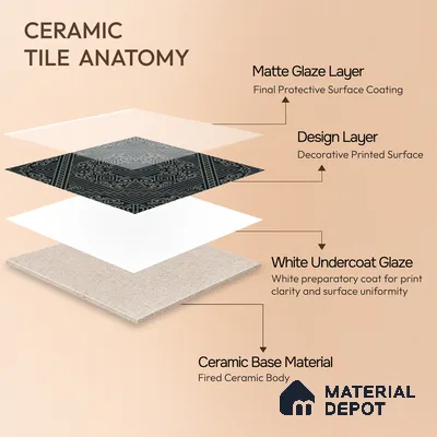 Moroccan Wall & Floor Carpet Center Tile TL 11173 Noir Tapestry 1 ft x 1 ft Ceramic Matte Finish Tile - 10 mm | Suitable For Kitchen, Bathroom, Dining Area