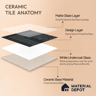 Moroccan Wall & Floor Carpet Corner Tile TL 11175 Noir Filigree 1 ft x 1 ft Ceramic Matte Finish Tile - 10 mm | Suitable For Kitchen, Bathroom, Living Room