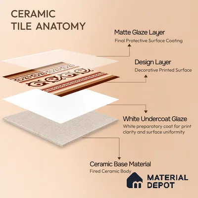 Moroccan Wall & Floor Carpet Border Tile TL 11177 Russet Filigree 1 ft x 1 ft Ceramic Matte Finish Tile - 10 mm | Suitable For Kitchen, Bathroom, Living Room