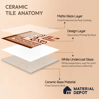 Moroccan Wall & Floor Carpet Corner Tile TL 11178 Russet Arabesque 1 ft x 1 ft Ceramic Matte Finish Tile - 10 mm | Suitable For Kitchen, Bathroom, Living Room
