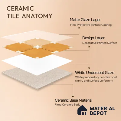 Moroccan Wall & Floor Athangudi Highlighter Tile TL 11181 Saffron Petal 1 ft x 1 ft Ceramic Matte Finish Tile - 10 mm | Suitable For Kitchen, Bathroom, Balcony