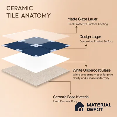 Moroccan Wall & Floor Athangudi Highlighter Tile TL 11182 Indigo Petal 1 ft x 1 ft Ceramic Matte Finish Tile - 10 mm | Suitable For Kitchen, Bathroom, Balcony