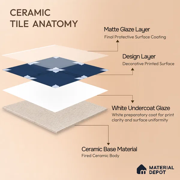 Moroccan Wall & Floor Athangudi Highlighter Tile TL 11182 Indigo Petal 1 ft x 1 ft Ceramic Matte Finish Tile - 10 mm | Suitable For Kitchen, Bathroom, Balcony