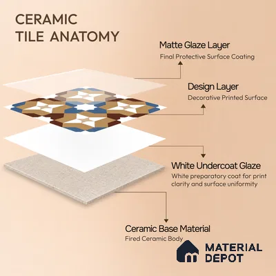 Moroccan Wall & Floor Tile TL 11185 Mosaic Terra 1 ft x 1 ft Ceramic Matte Finish Tile - 10 mm | Suitable For Kitchen, Bathroom, Balcony