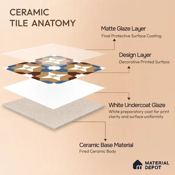 Moroccan Wall & Floor Tile TL 11185 Mosaic Terra 1 ft x 1 ft Ceramic Matte Finish Tile - 10 mm | Suitable For Kitchen, Bathroom, Balcony