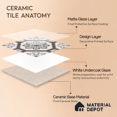 Moroccan Wall & Floor Tile TL 11186 Ornate Star 1 ft x 1 ft Ceramic Matte Finish Tile - 10 mm | Suitable For Kitchen, Bathroom, Balcony
