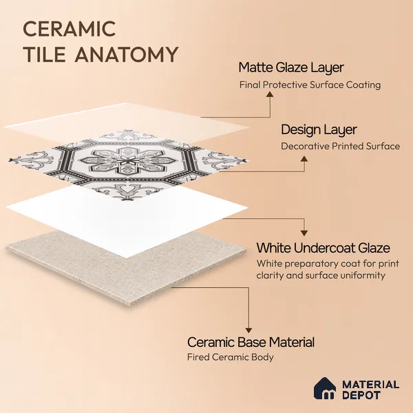 Moroccan Wall & Floor Tile TL 11186 Ornate Star 1 ft x 1 ft Ceramic Matte Finish Tile - 10 mm | Suitable For Kitchen, Bathroom, Balcony