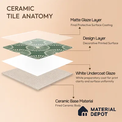Moroccan Wall & Floor Highlighter 1 Tile TL 11188 Verdant Bloom 1 ft x 1 ft Ceramic Matte Finish Tile - 10 mm | Suitable For Kitchen, Bathroom, Balcony