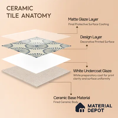 Moroccan Wall & Floor Highlighter 1 Tile TL 11190 Indigo Bloom 1 ft x 1 ft Ceramic Matte Finish Tile - 10 mm | Suitable For Kitchen, Bathroom, Balcony