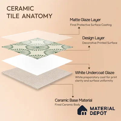 Moroccan Wall & Floor Highlighter 2 Tile TL 11191 Sage Radiance 1 ft x 1 ft Ceramic Matte Finish Tile - 10 mm | Suitable For Kitchen, Bathroom, Balcony