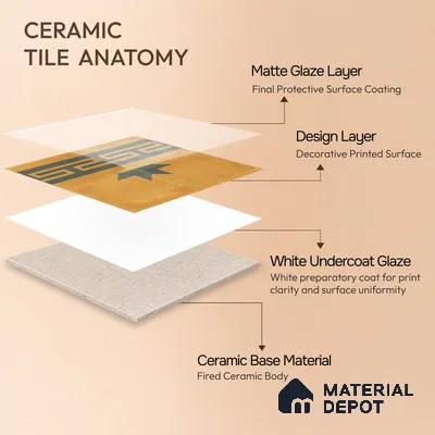 Moroccan Wall & Floor Border 2 Carpet Tile TL 11193 Mustard Maze 1 ft x 1 ft Ceramic Matte Finish Tile - 10 mm | Suitable For Kitchen, Bathroom, Living Room
