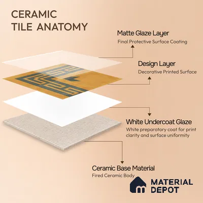 Moroccan Wall & Floor Corner 2 Carpet Tile TL 11195 Maze Mustard 1 ft x 1 ft Ceramic Matte Finish Tile - 10 mm | Suitable For Kitchen, Bathroom, Living Room