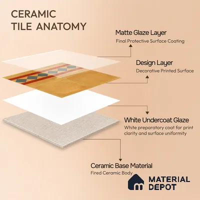 Moroccan Wall & Floor Border 3 Carpet Tile TL 11197 Amber Mosaic 1 ft x 1 ft Ceramic Matte Finish Tile - 10 mm | Suitable For Kitchen, Bathroom, Living Room