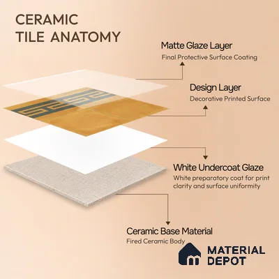 Moroccan Wall & Floor Border 4 Carpet Tile TL 11199 Maze Ochre 1 ft x 1 ft Ceramic Matte Finish Tile - 10 mm | Suitable For Kitchen, Bathroom, Living Room